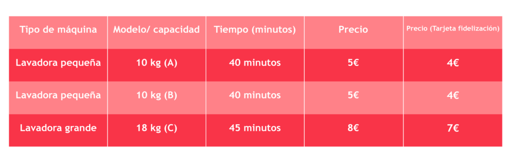 Tabla de precios de las lavadoras de Inhome Laundry