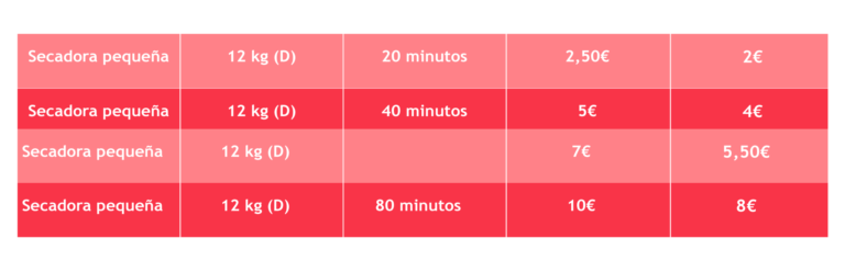 Tabla de precios de las secadoras de Inhome Laundry