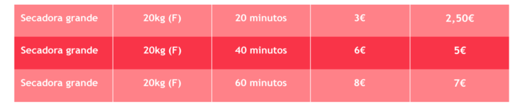 Información adicional sobre precios y descuentos
